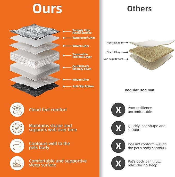 MoraPets Vízálló Kutyapárna, Kutyaágy Matrac 61x46cm (Szürke) - BShopyX001TM2C0H_3