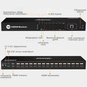 TESmart 16 Portos HDMI Switch (16×1) – 4K@60Hz, EDID Emulátor, RS232 és LAN Vezérlés, HDCP 2.2, Rackbe Szerelhető, IR Távirányítóval - BShopy