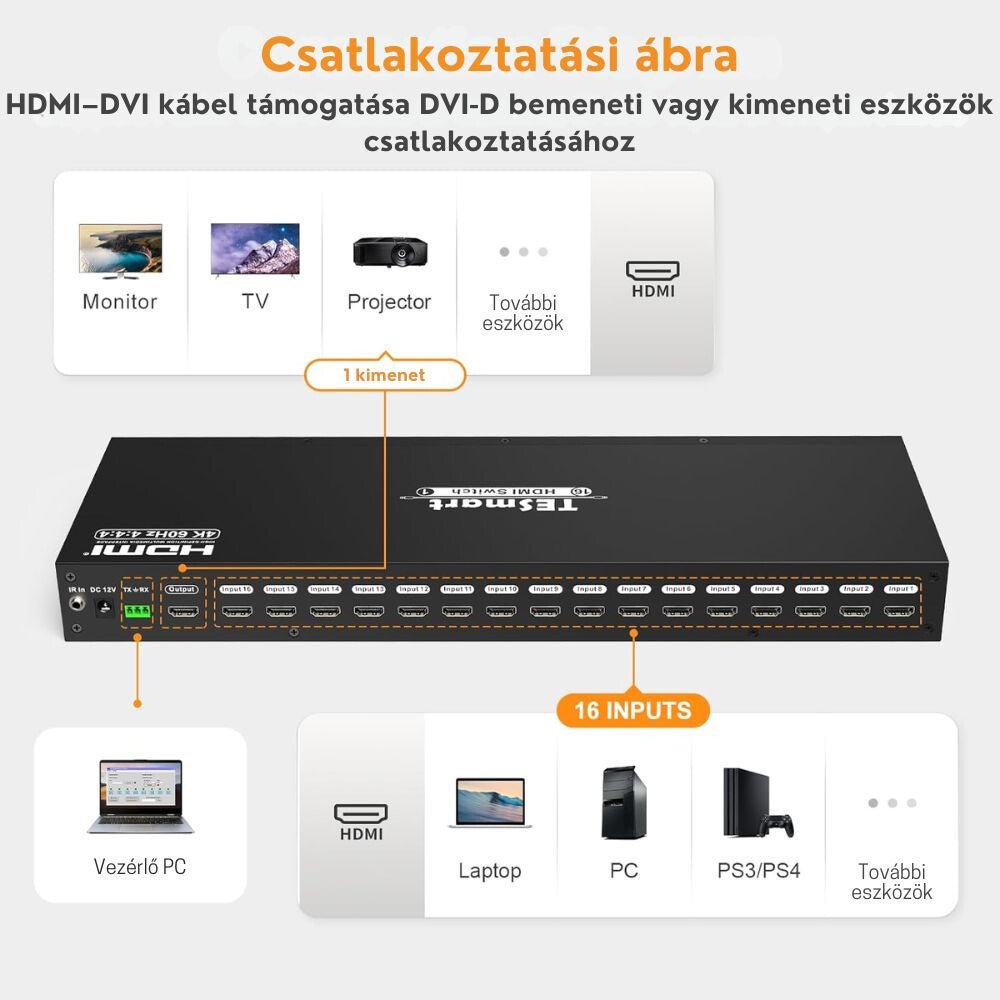 TESmart 16 Portos HDMI Switch (16×1) – 4K@60Hz, EDID Emulátor, RS232 és LAN Vezérlés, HDCP 2.2, Rackbe Szerelhető, IR Távirányítóval - BShopyX0012LH4JJ_3