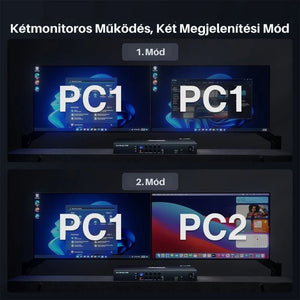 TESmart Dual Monitor DisplayPort KVM Switch – 8x2 (4 PC, 2 Monitor) 4K@60Hz, EDID, Hot Plug, USB 2.0, Pass - Through, DCCI - BShopy
