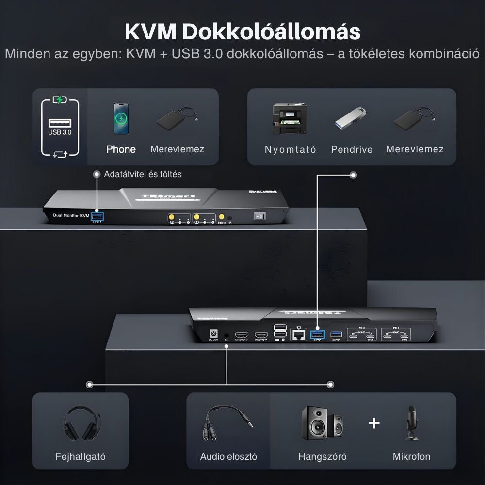 TESmart Dual Monitor KVM Dokkolóállomás – 2×2 USB - C, 4K@60Hz, EDID, MST, 2 Laptophoz - BShopyCKS202 - P23 - EUBK_1
