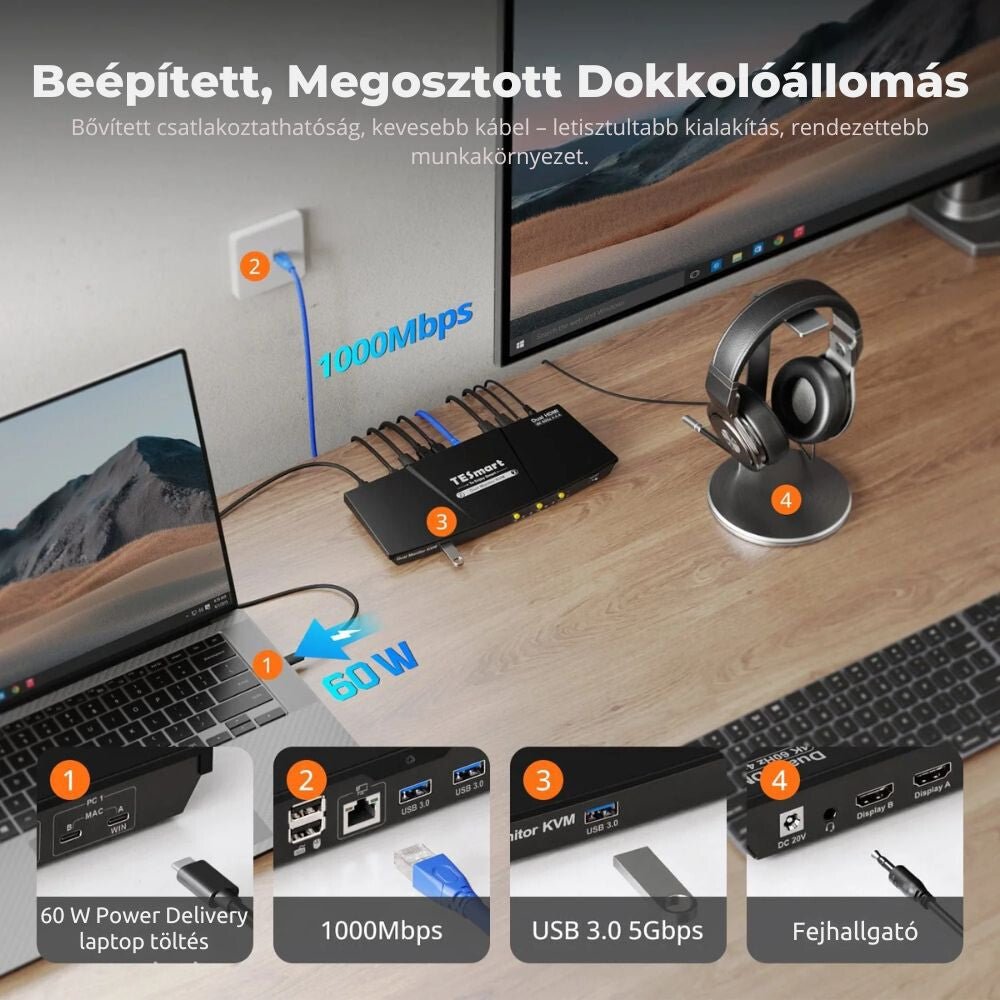 TESmart Dual Monitor KVM Dokkolóállomás – 2×2 USB - C, 4K@60Hz, EDID, MST, 2 Laptophoz - BShopyCKS202 - P23 - EUBK_7