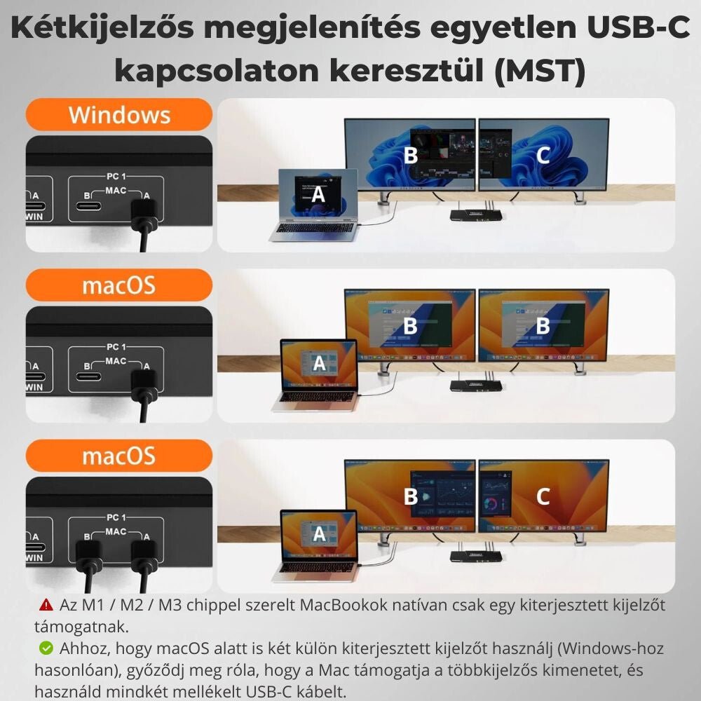 TESmart Dual Monitor KVM Dokkolóállomás – 2×2 USB - C, 4K@60Hz, EDID, MST, 2 Laptophoz - BShopyCKS202 - P23 - EUBK_3