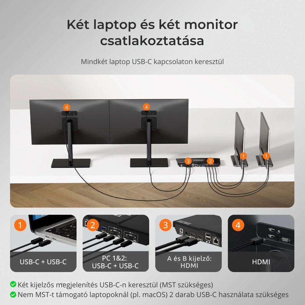 TESmart Dual Monitor KVM Dokkolóállomás – 2×2 USB - C, 4K@60Hz, EDID, MST, 2 Laptophoz - BShopyCKS202 - P23 - EUBK_2
