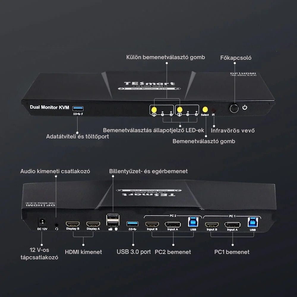 TESmart Dual Monitor KVM Switch – 2x2 (2 PC / 2 Monitor) HDMI + DisplayPort, 4K@60Hz, EDID, USB 3.0 - BShopy2 PC 2 monitor4K@60HzEDID emulációTESmart Dual Monitor KVM Switch – 2x2 (2 PC / 2 Monitor) HDMI + DisplayPort, 4K@60Hz, EDID, USB 3.0