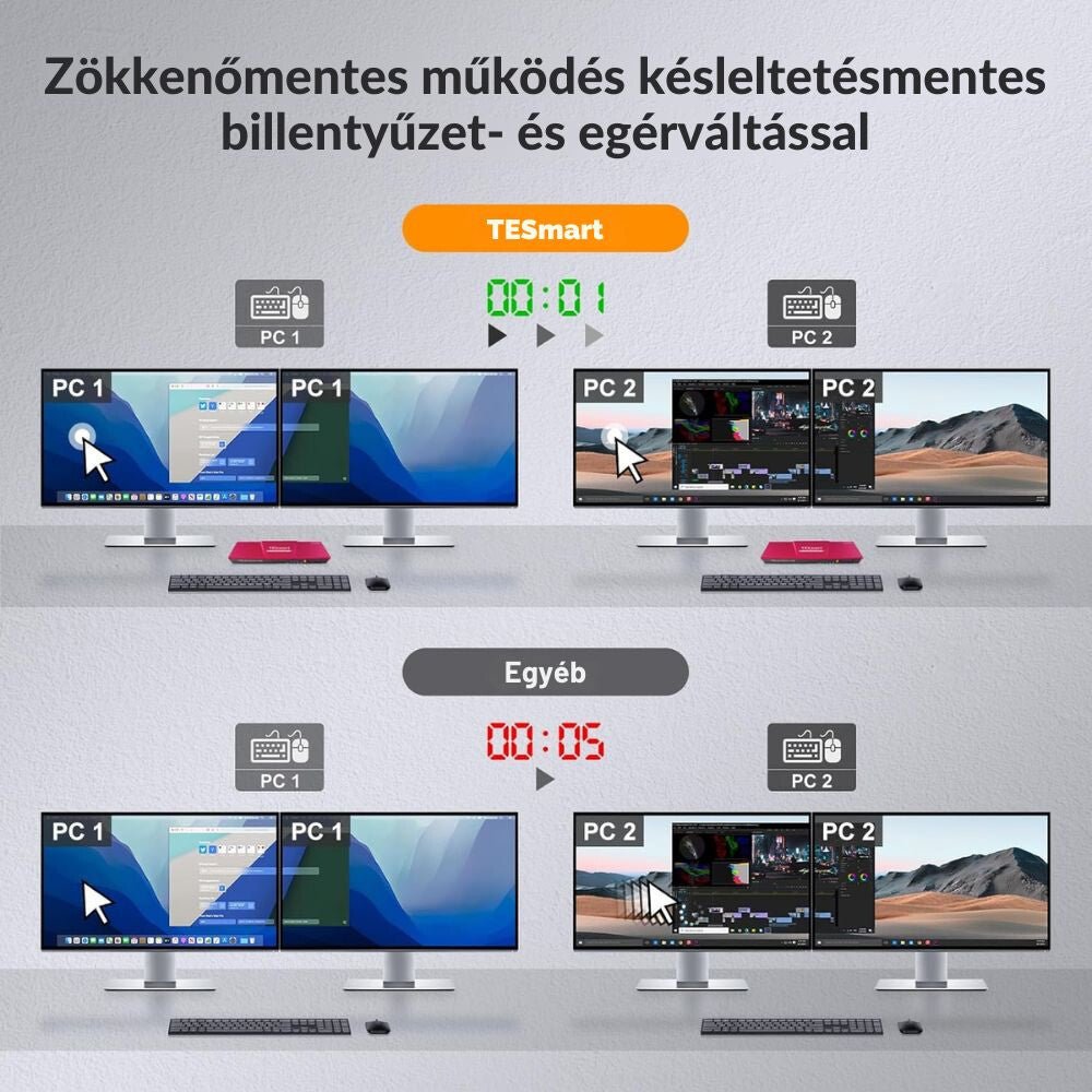 TESmart Dual Monitor KVM Switch – 4x2 (2 PC / 2 Monitor) UHD 4K@60Hz, EDID - BShopyHDK0402A1U - EURD_7