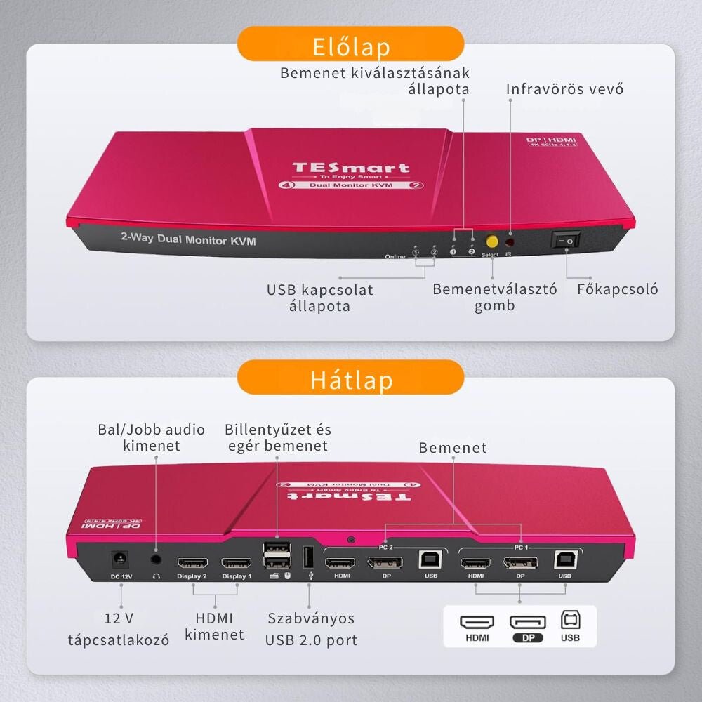 TESmart Dual Monitor KVM Switch – 4x2 (2 PC / 2 Monitor) UHD 4K@60Hz, EDID - BShopyHDK0402A1U - EURD_1