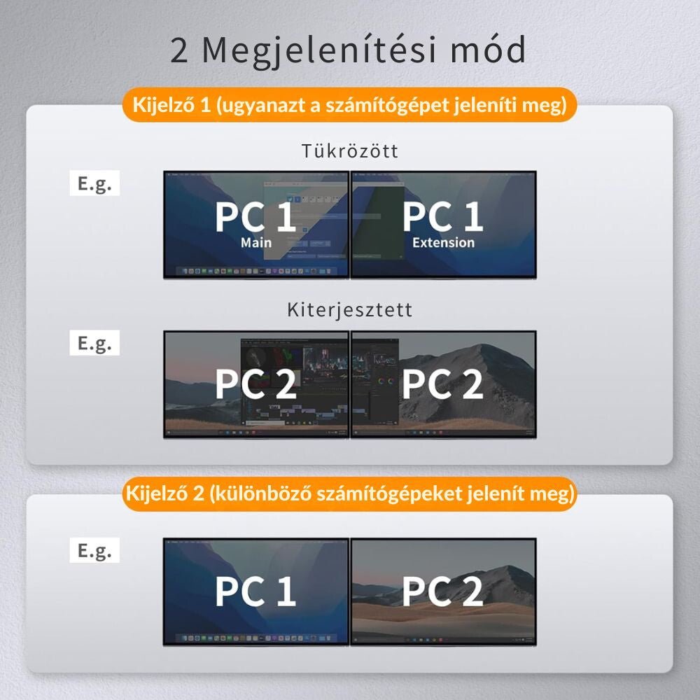 TESmart Dual Monitor KVM Switch – 4x2 (2 PC / 2 Monitor) UHD 4K@60Hz, EDID - BShopyHDK0402A1U - EURD_4