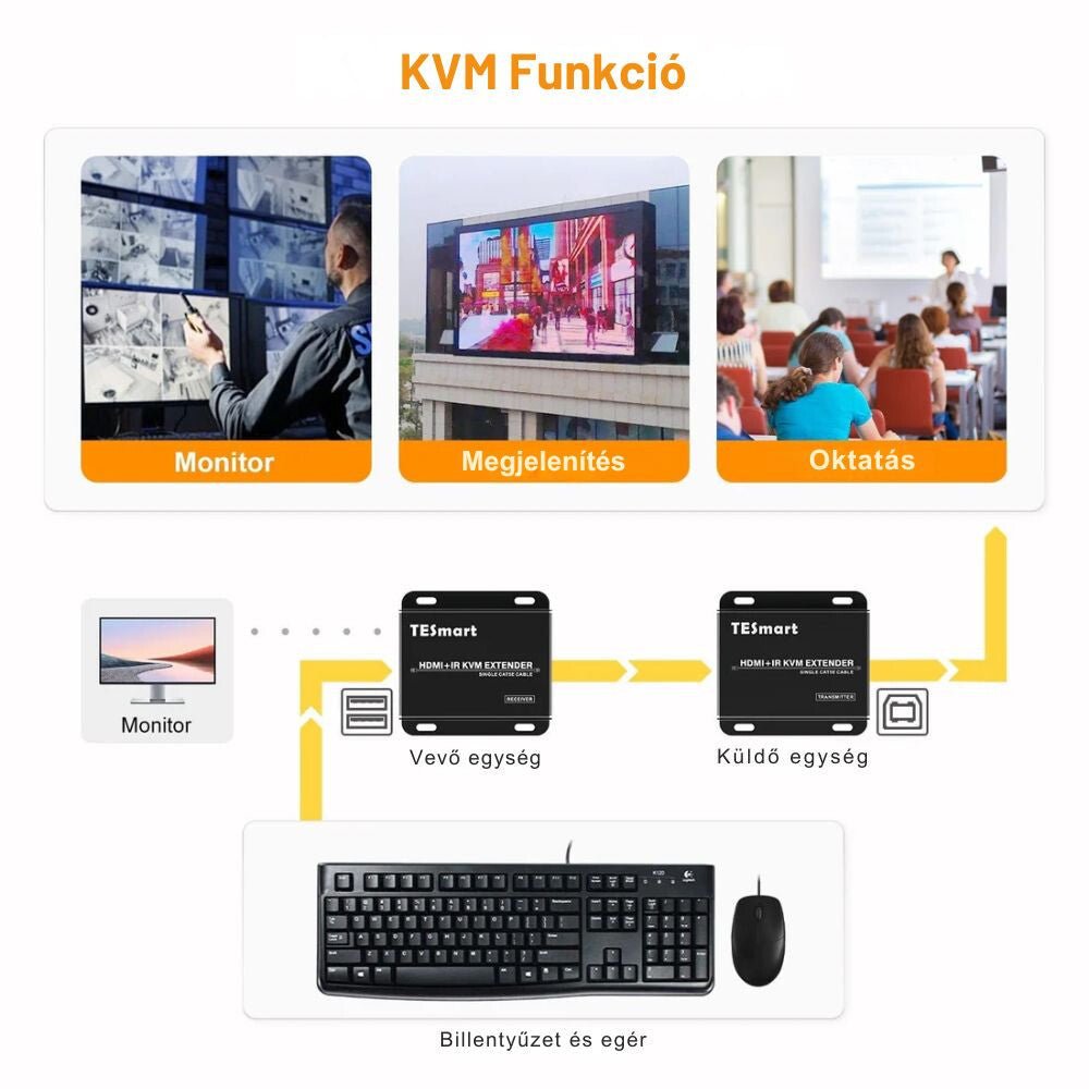 TESmart HDMI KVM Extender CAT5e/6 Kábellel – Full HD 1080p@60Hz, 50 m, IR Pass - through - BShopyX001HX1SP3_2