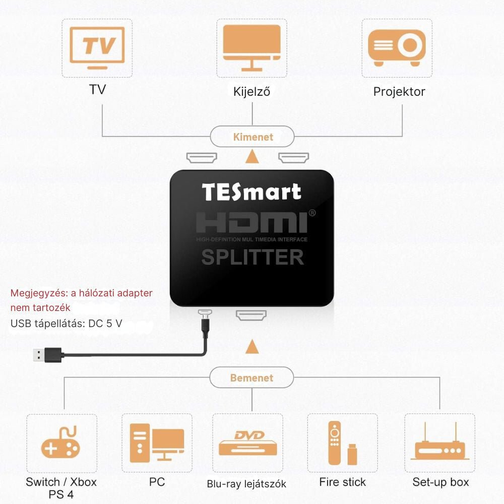 TESmart HDMI Splitter 1x2 – 4K@30Hz Ultra HD, HDMI Elosztó TV - hez, konzolhoz - BShopy1 HDMI 2 TV - re4K@30HzDolby DTS támogatásX000X5KUH3_3