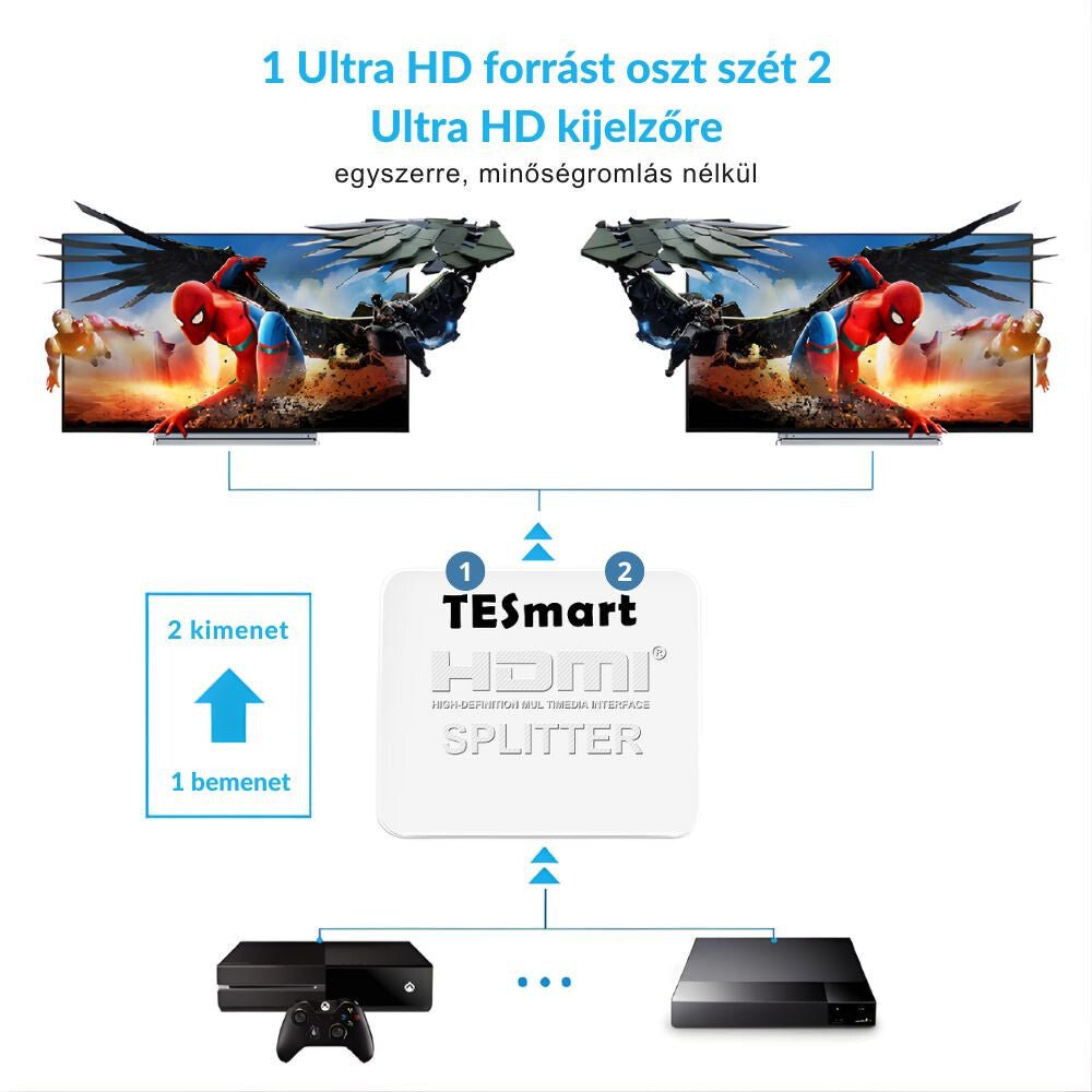 TESmart HDMI Splitter 1x2 – 4K@60Hz HDMI 2.0 Elosztó, Tükrözött Megjelenítés – Fehér - BShopy18Gbps HDMI4K@60HzDeep Color támogatásX0012F4BK5_2