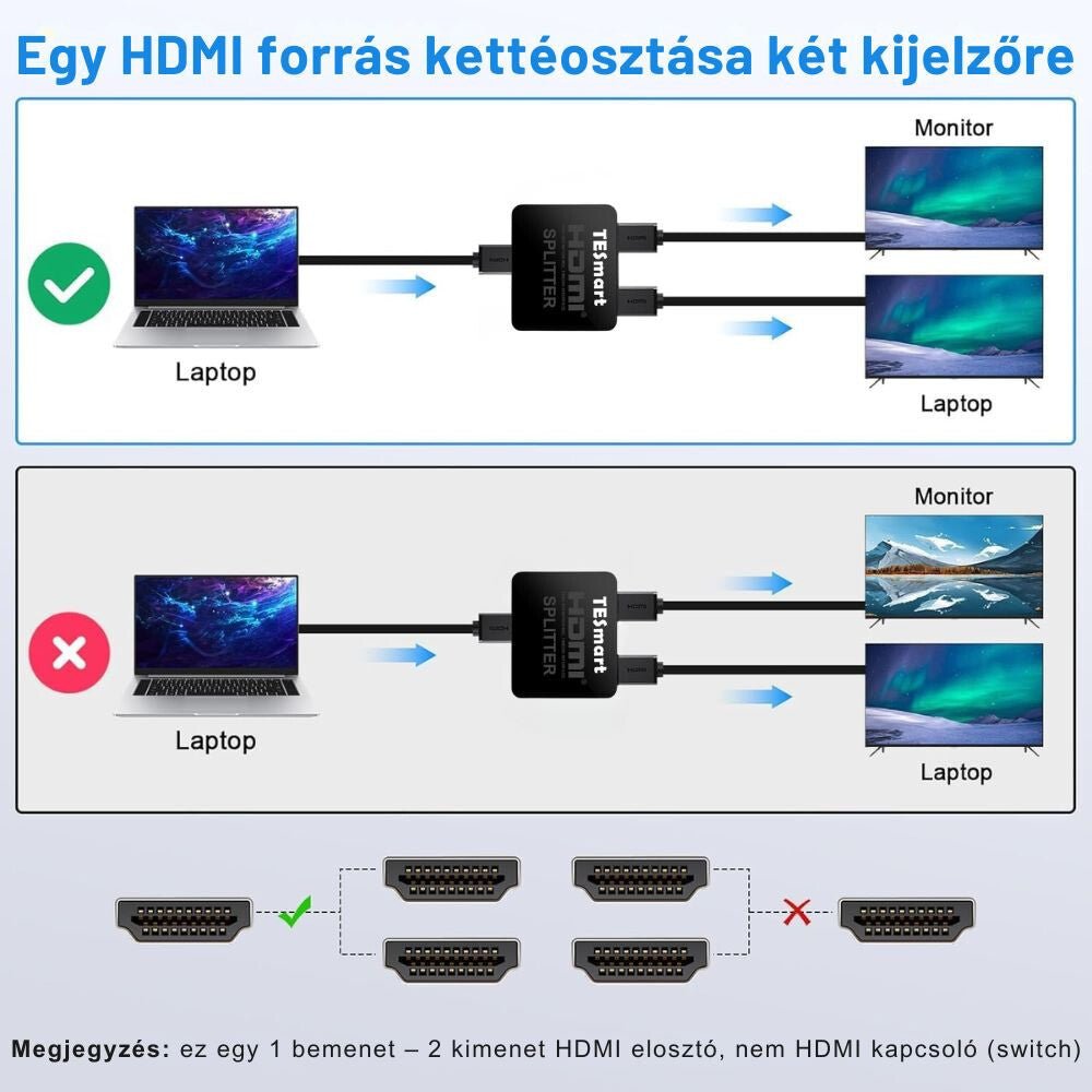 TESmart HDMI Splitter 1x2 – 4K@60Hz HDMI 2.0 Elosztó, Tükrözött Megjelenítés – Fekete - BShopy1 HDMI 2 TV - re18Gbps4K@60HzX001AD1GLB_5