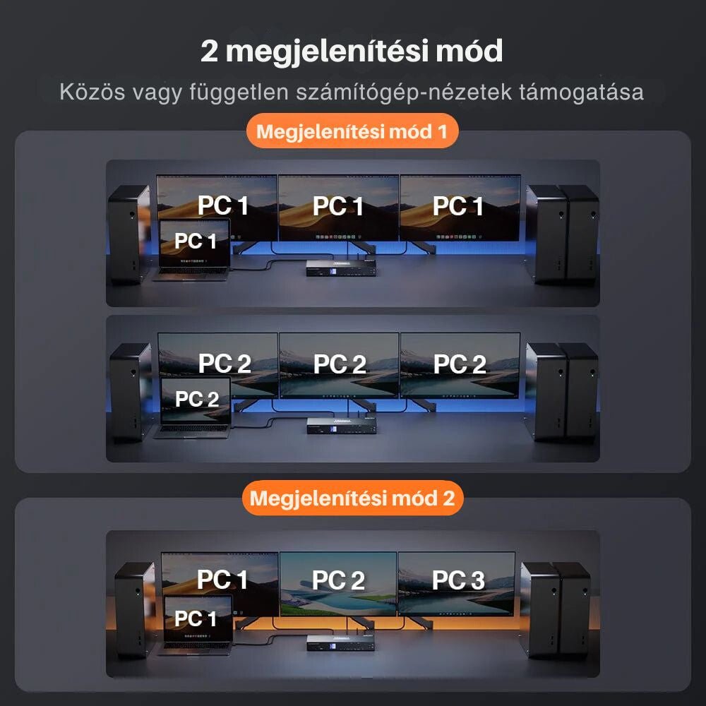 TESmart MST KVM Dokkolóállomás 3 Monitorhoz, 4K 60Hz, EDID - 1 Laptop + 3 Számítógép - BShopy1 laptop 3 PC KVM3 monitor 4 számítógép3 monitoros KVMHDC403 - P23 - EUBK_6