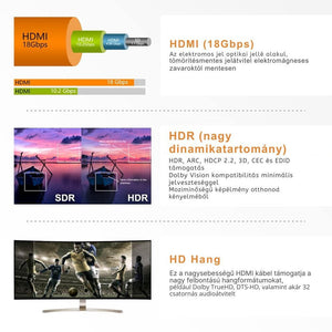 TESmart Optikai HDMI Kábel 15 m – 18 Gbps, 4K@60Hz, HDR, 4:4:4, HDCP 2.2 - BShopy