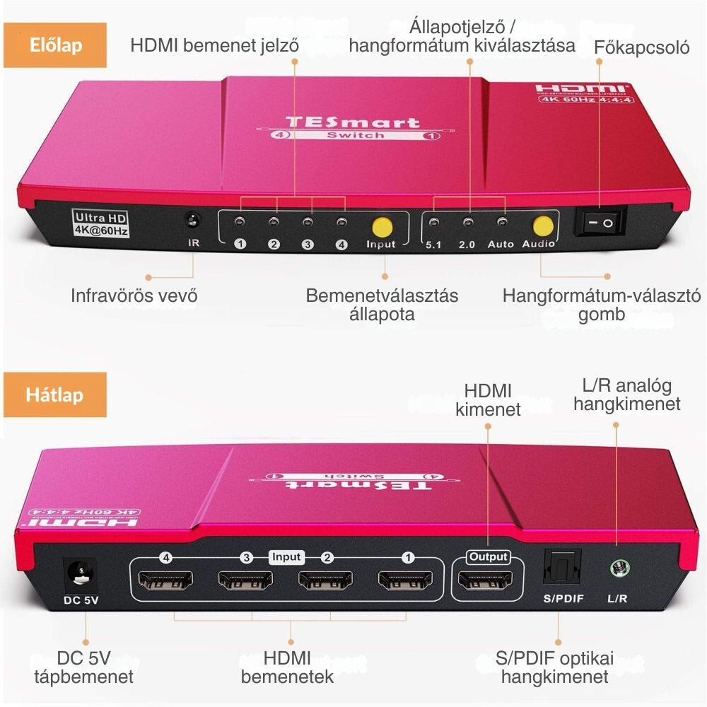 TESmart UHD HDMI Switch – 4x1 (4 Bemenet 1 Kimenet), 4K@60Hz, HDR10, Dolby Vision, S/PDIF, CEC, Audió Kimenettel (Korallpiros) - BShopy