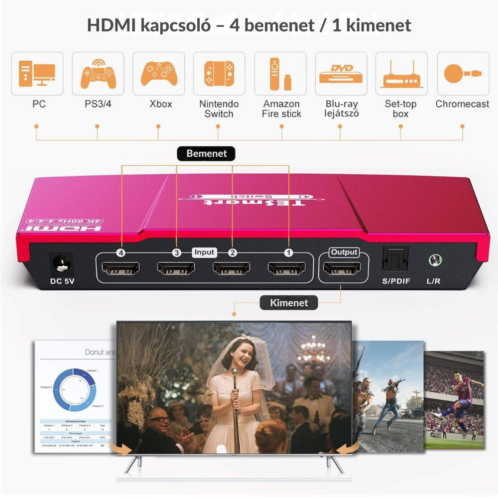 TESmart UHD HDMI Switch – 4x1 (4 Bemenet 1 Kimenet), 4K@60Hz, HDR10, Dolby Vision, S/PDIF, CEC, Audió Kimenettel (Korallpiros)