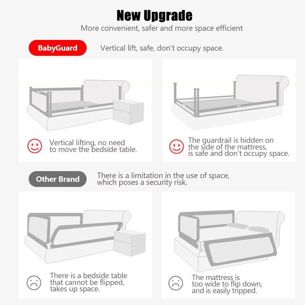 Pakey Leesésgátló Kisgyermekeknek - 200x70 cm, Ágyra Szerelhető Biztonsági Rács - BShopy