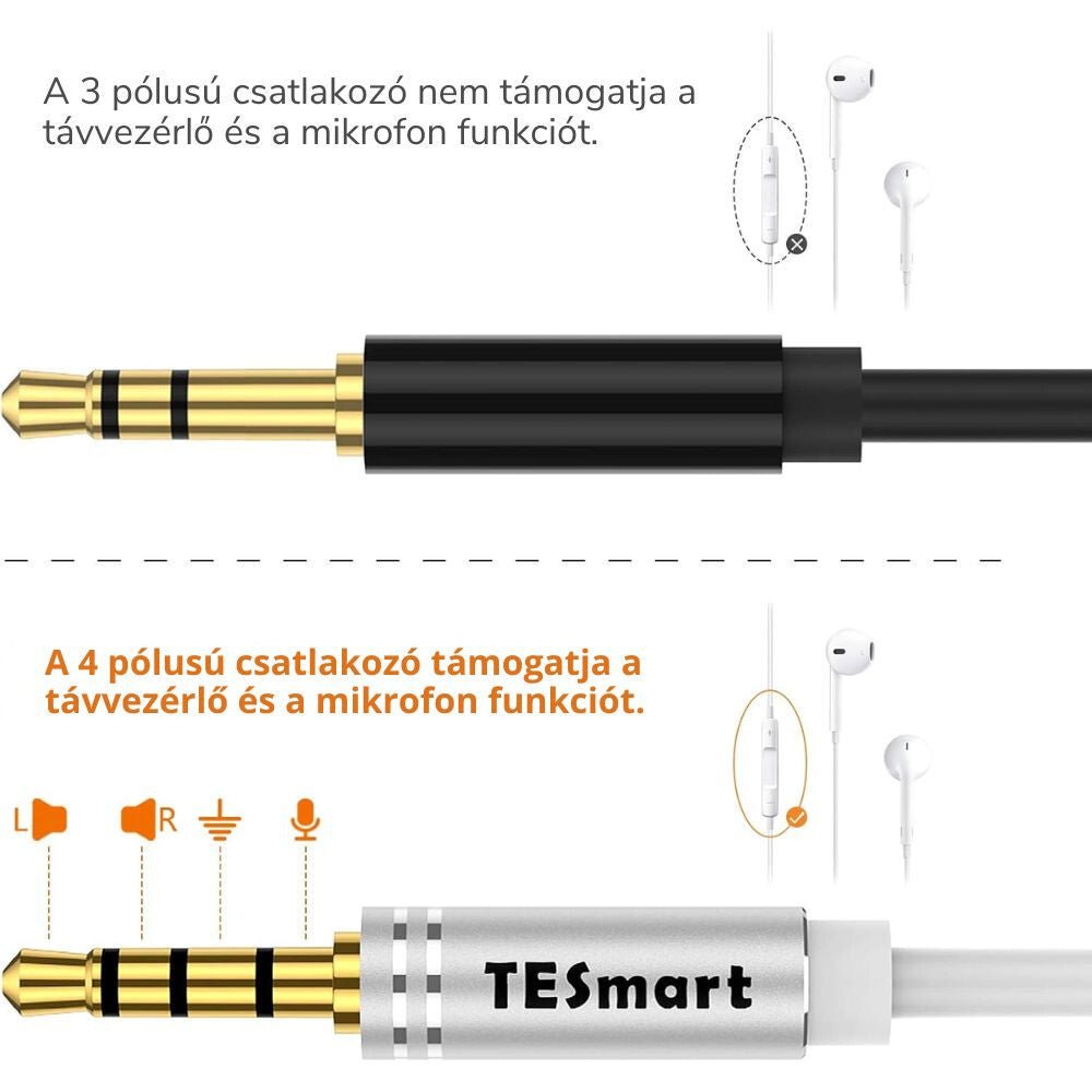 TESmart 3,5 mm - es TRRS Mikrofonos Fejhallgató Hosszabbító Kábel – Telefonhoz és PC - hez (2,5 m, Fehér) - BShopy