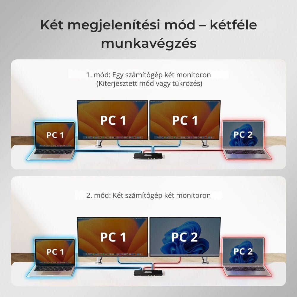 TESmart Dual Monitor KVM Dokkolóállomás – 2×2 USB - C, 4K@60Hz, EDID, MST, 2 Laptophoz - BShopyCKS202 - P23 - EUBK_5