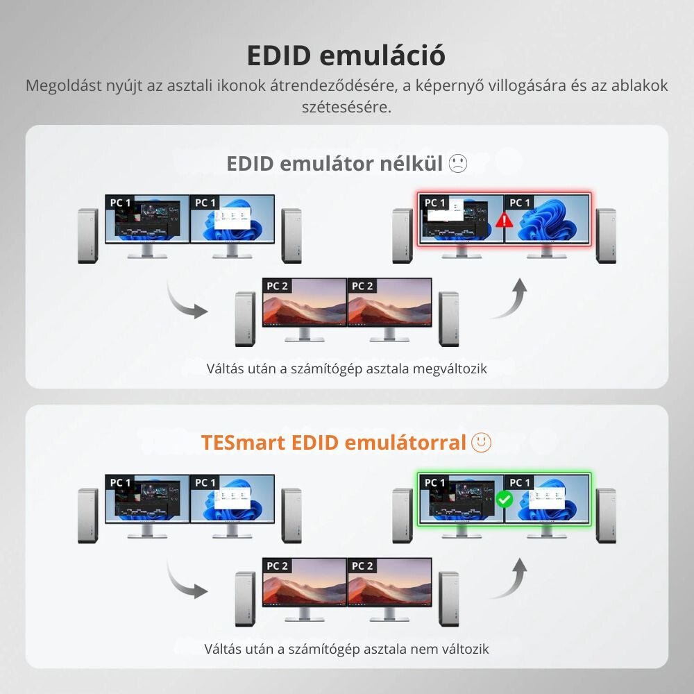 TESmart Dual Monitor KVM Switch – 2x2 (2 PC / 2 Monitor) HDMI + DisplayPort, 4K@60Hz, EDID, USB 3.0 - BShopy2 PC 2 monitor4K@60HzEDID emulációTESmart Dual Monitor KVM Switch – 2x2 (2 PC / 2 Monitor) HDMI + DisplayPort, 4K@60Hz, EDID, USB 3.0