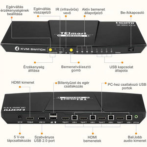 TESmart HDMI KVM Switch 4x1 – 4K@60Hz, HDR10, Dolby Vision, USB 2.0, Audio kimenet - BShopy